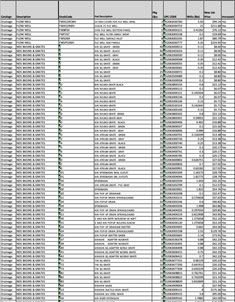 NDS January 15, 2024 List Prices