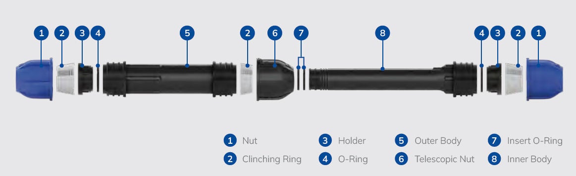 NDS Telescopic Fittings exploded view