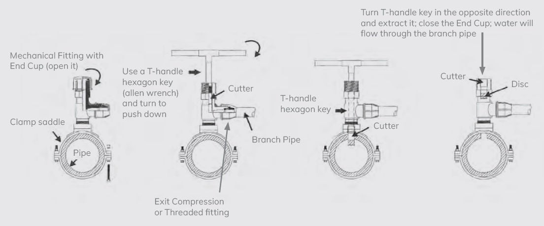 How the NDS tapping ferrule works