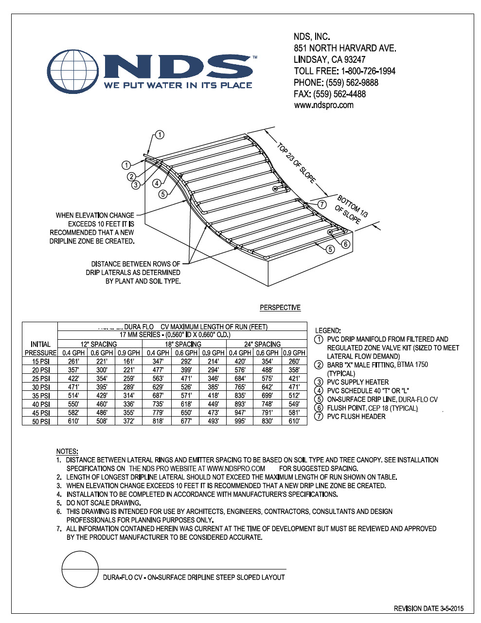 NDS Dura Flo™ Check Valve Dripline Zone Run Indicator Installation Detail