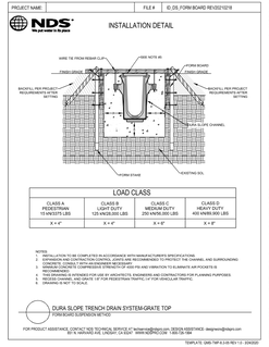 NDS Dura Slope® Channel Drains Form Board Suspension Load A-D Installation Detail