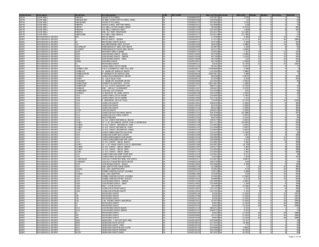 NDS 2026 List Prices