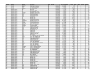 NDS 2025 List Prices