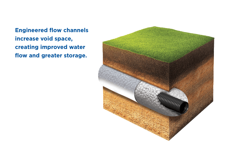 Specially Engineered Flow Channels